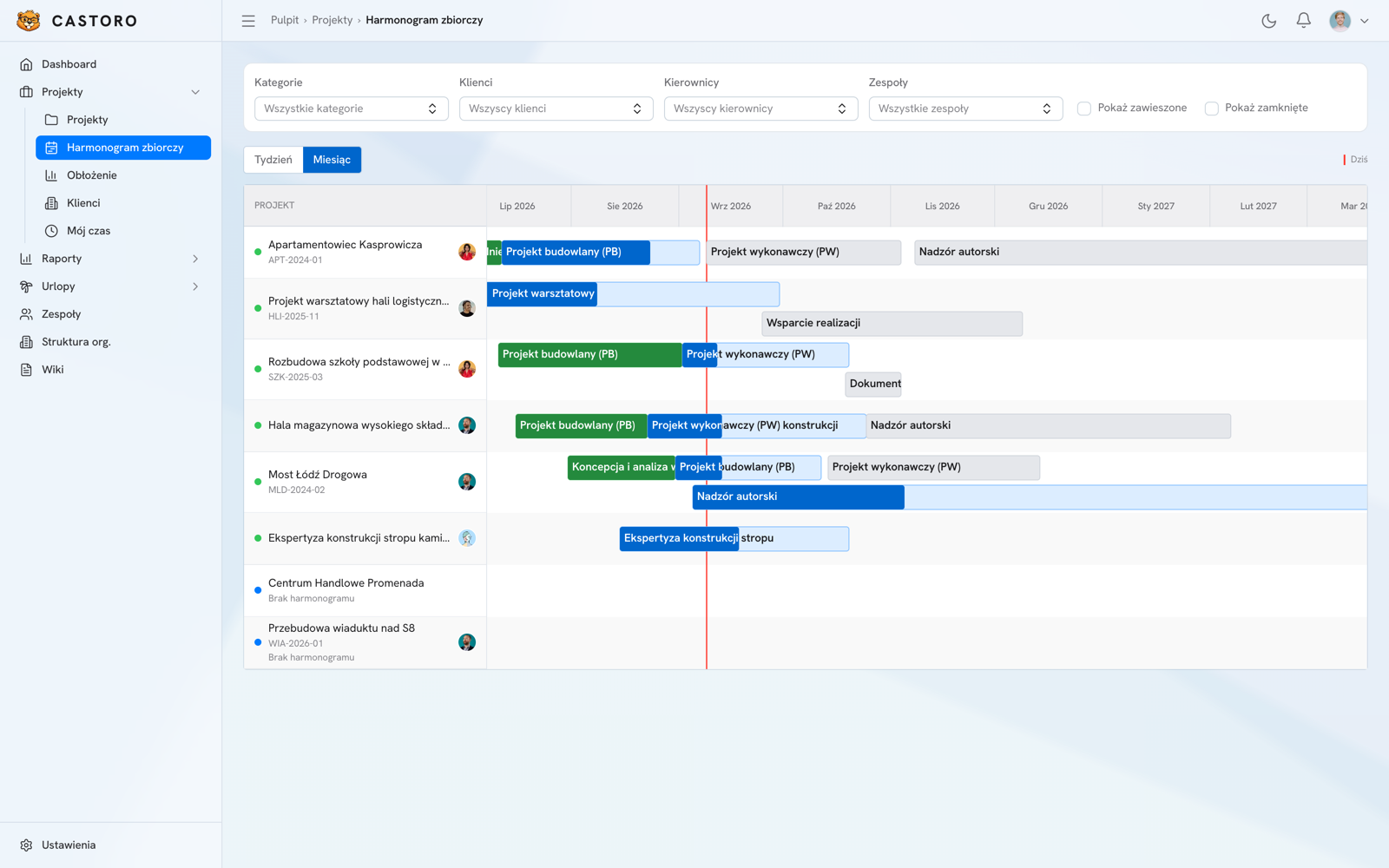 Wykres Gantta portfela projektów w Castoro z etapami na osi czasu